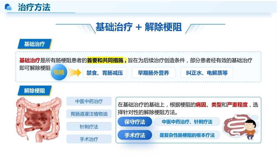 肠梗阻患者的早期-3_第10页
