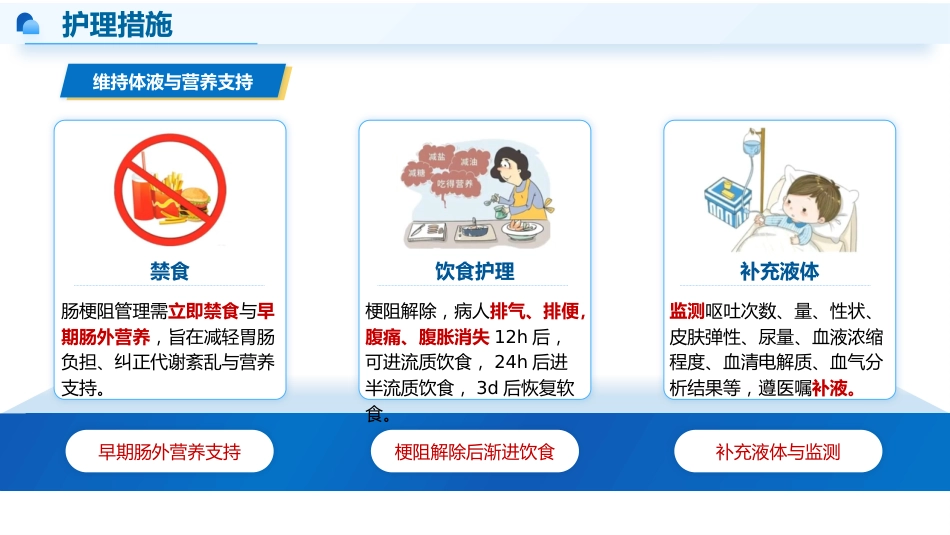 肠梗阻患者的早期-3_第12页
