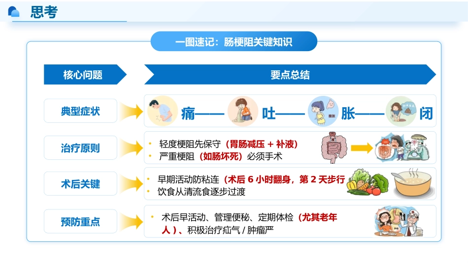 肠梗阻患者的早期-3_第13页