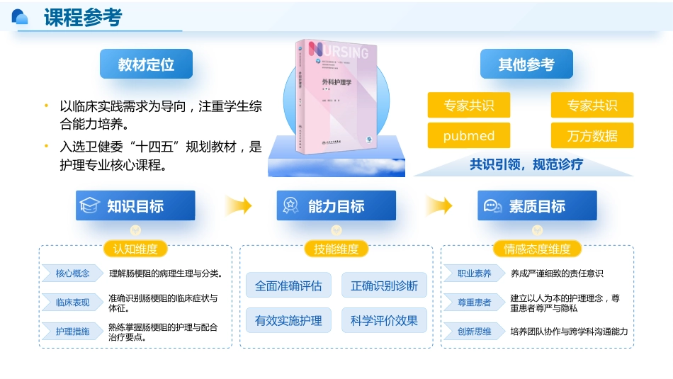 肠梗阻患者的早期-3_第2页