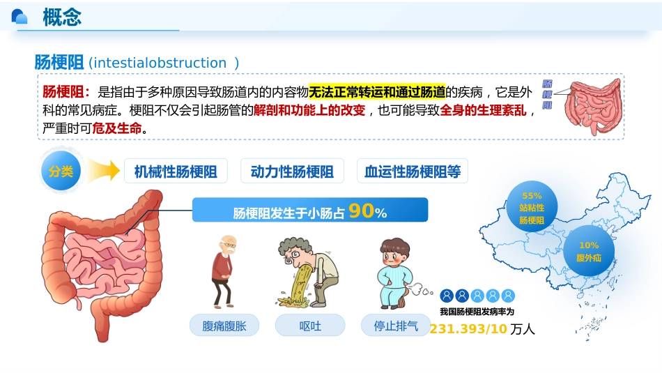 肠梗阻患者的早期-3_第6页