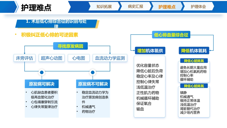 1例主动脉瓣生物瓣置换术后监护_第11页