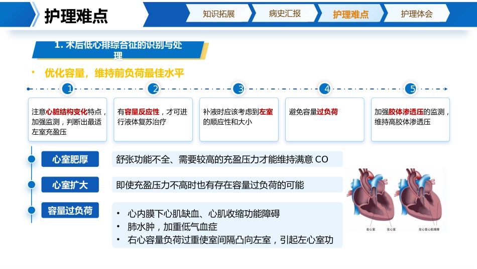 1例主动脉瓣生物瓣置换术后监护_第12页