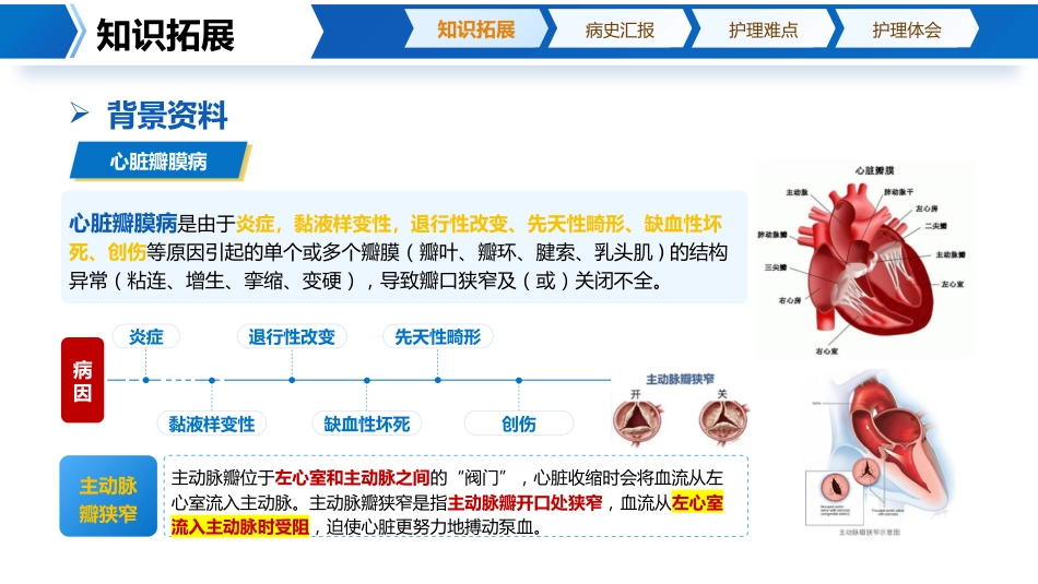 1例主动脉瓣生物瓣置换术后监护_第3页