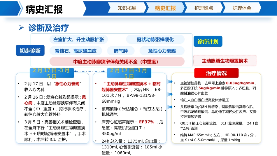 1例主动脉瓣生物瓣置换术后监护_第6页