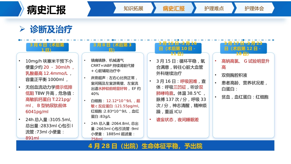 1例主动脉瓣生物瓣置换术后监护_第7页