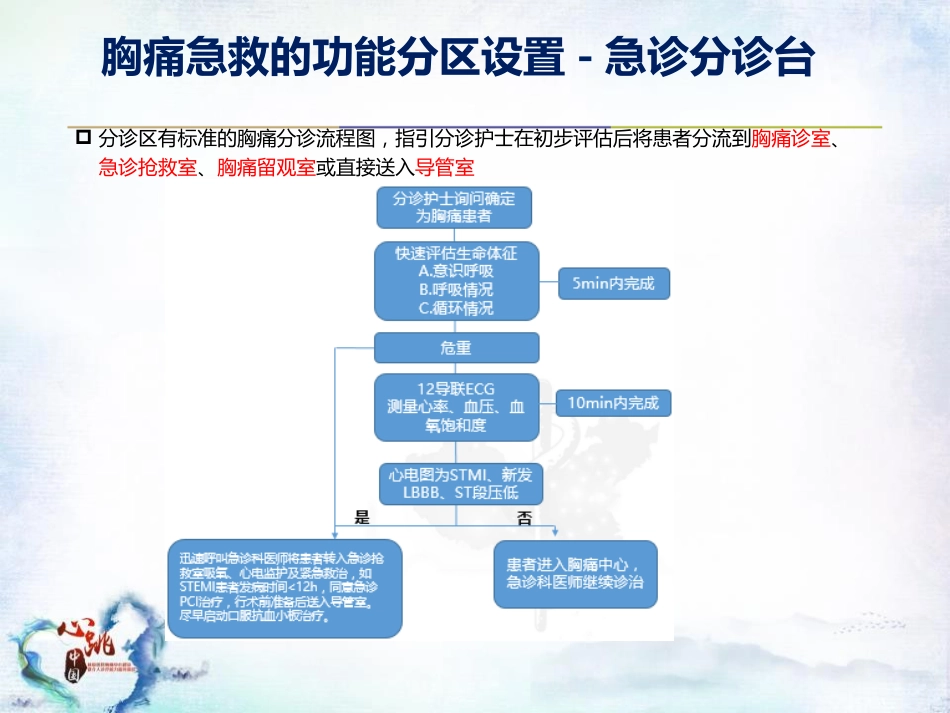 CPC院内会：胸痛急救的配套功能区域设置及标识解读SACN.CLO.17.03.1175_第7页
