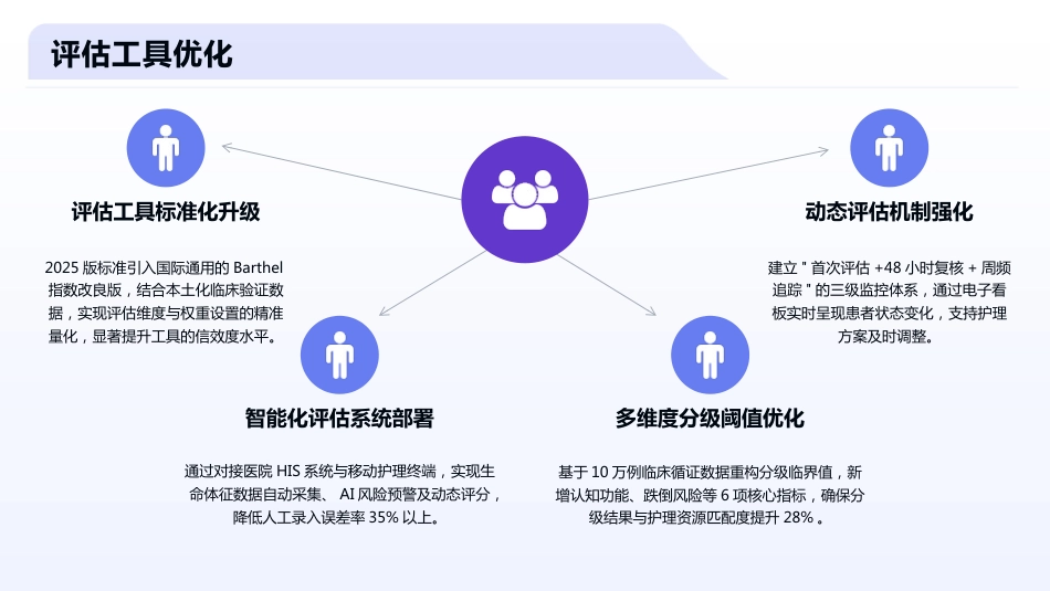 护理分级标准2025版解读_第10页