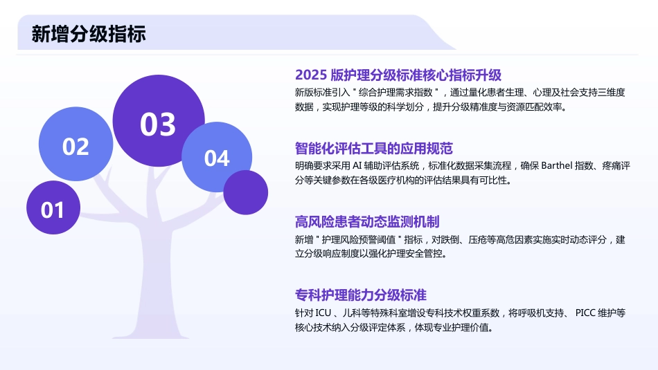 护理分级标准2025版解读_第12页