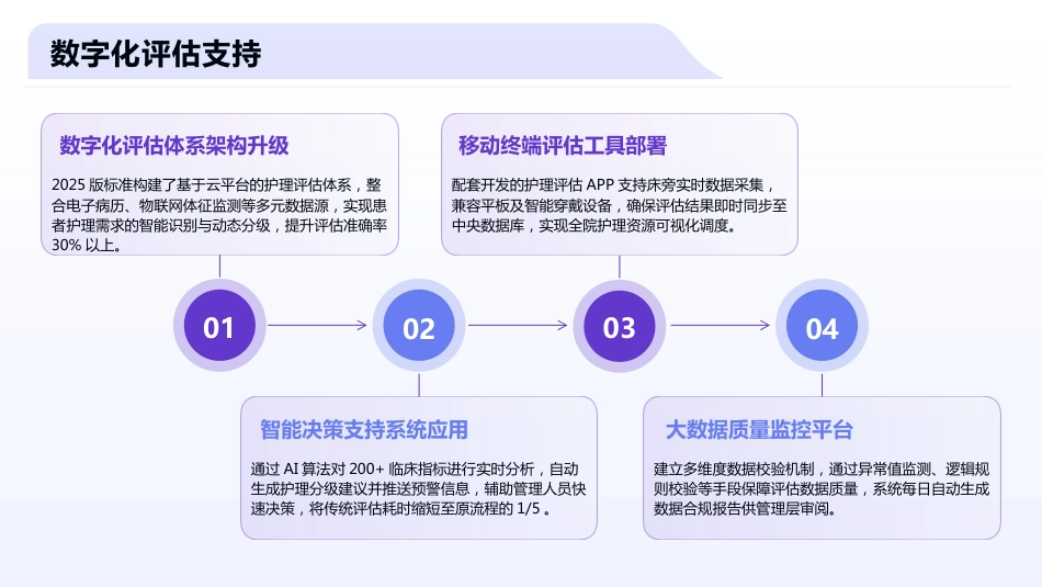 护理分级标准2025版解读_第14页