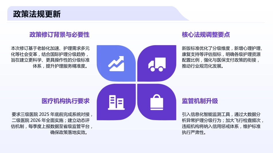 护理分级标准2025版解读_第4页