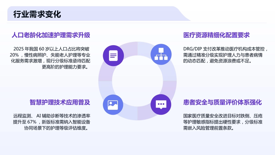 护理分级标准2025版解读_第5页