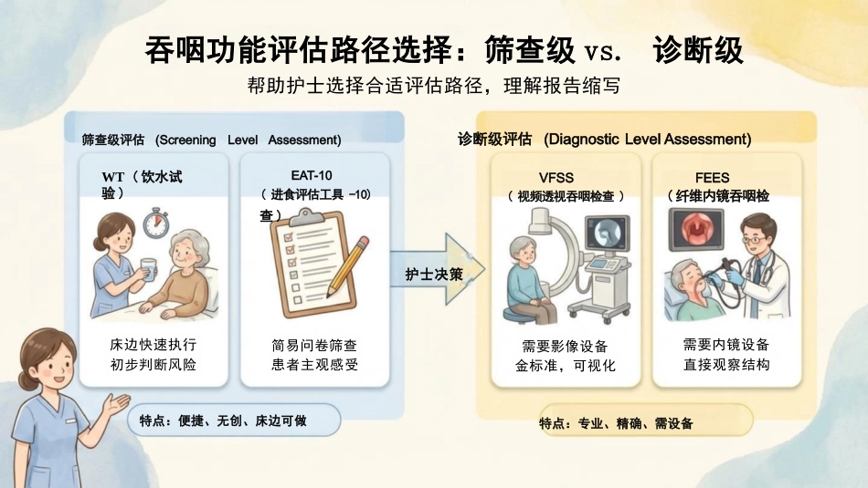卒中后吞咽无忧进食护理全图解_第10页