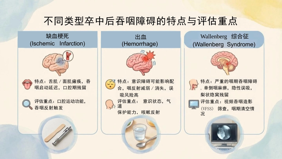 卒中后吞咽无忧进食护理全图解_第8页