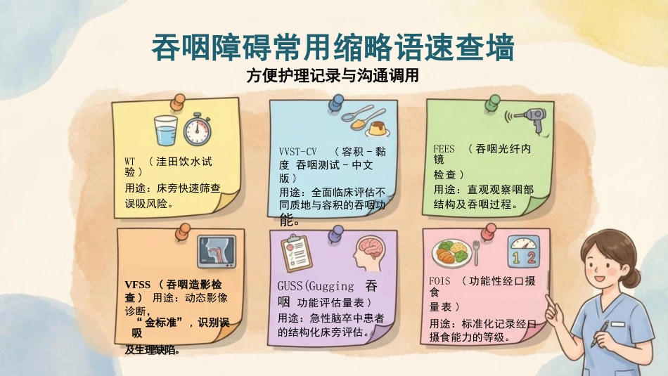 卒中后吞咽无忧进食护理全图解_第9页