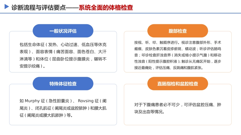 成人急腹症诊疗急诊专家共识(2025)_第10页