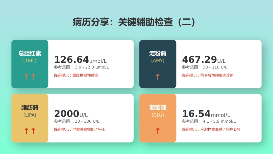 一例急性胆管炎合并梗阻性黄疸患者的护理个案—定制1_第7页