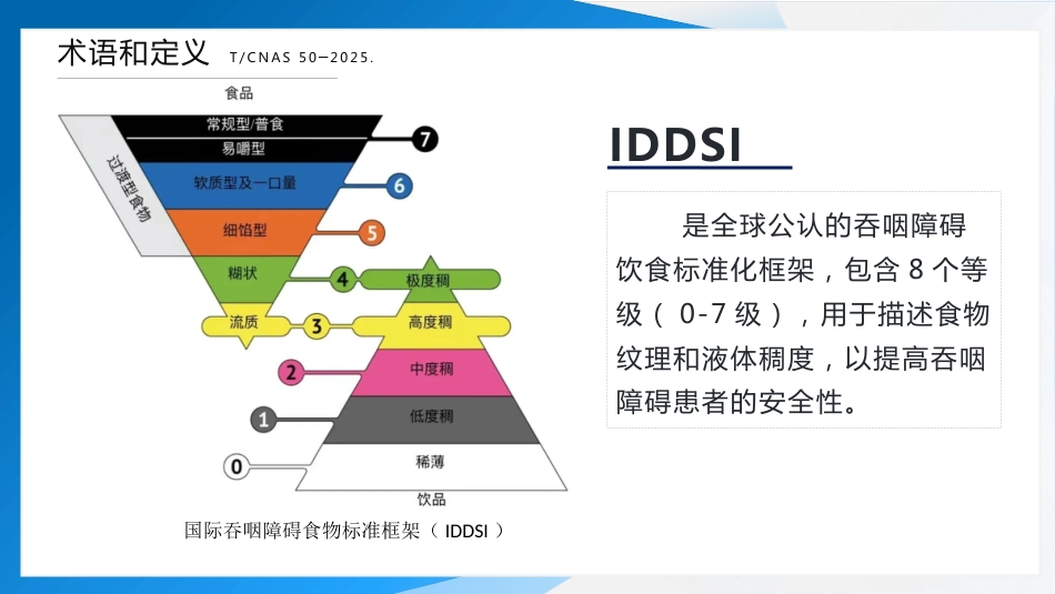成人吞咽障碍患者口服给药护理（2025团标）_第11页