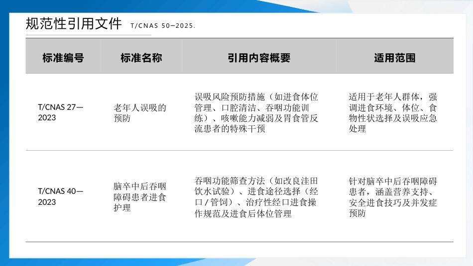 成人吞咽障碍患者口服给药护理（2025团标）_第8页
