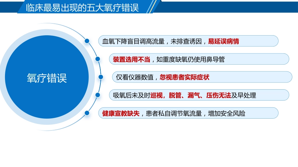 氧疗技术的规范护理_第10页