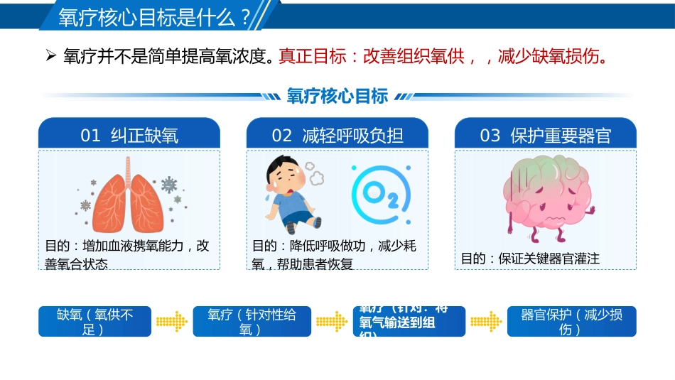 氧疗技术的规范护理_第6页