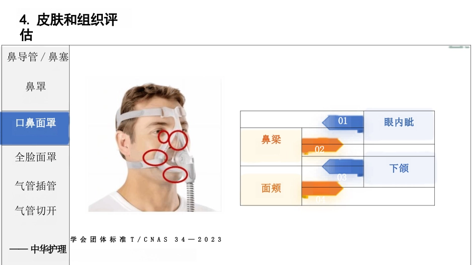 成人呼吸支持治疗器械相关压力性损伤的预防-29页_第15页