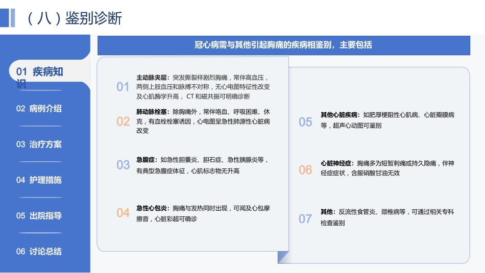 一例冠心病患者综合护理的个案报告-1_第11页