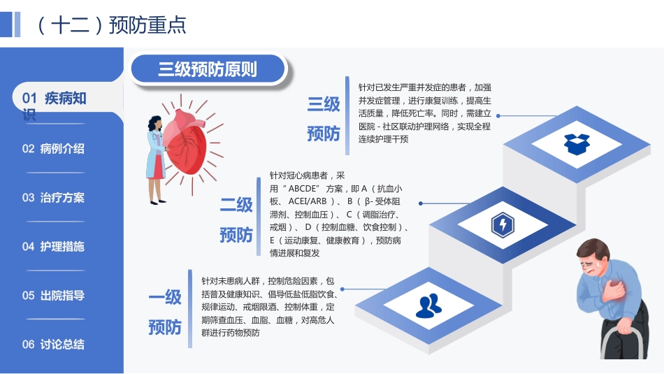 一例冠心病患者综合护理的个案报告-1_第15页