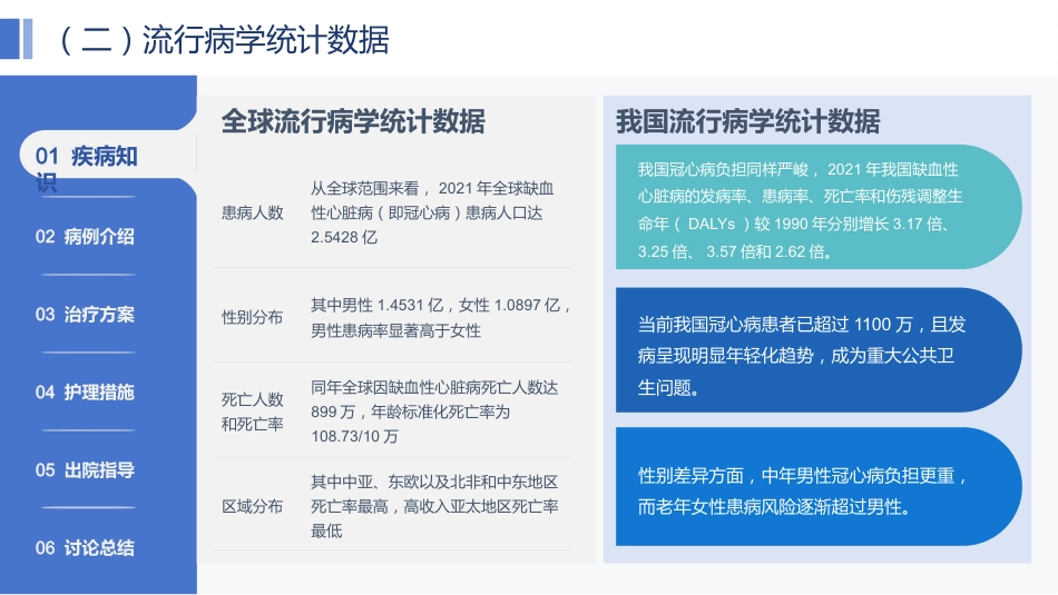 一例冠心病患者综合护理的个案报告-1_第3页