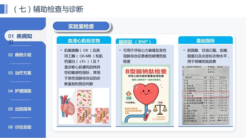 一例冠心病患者综合护理的个案报告-1_第8页