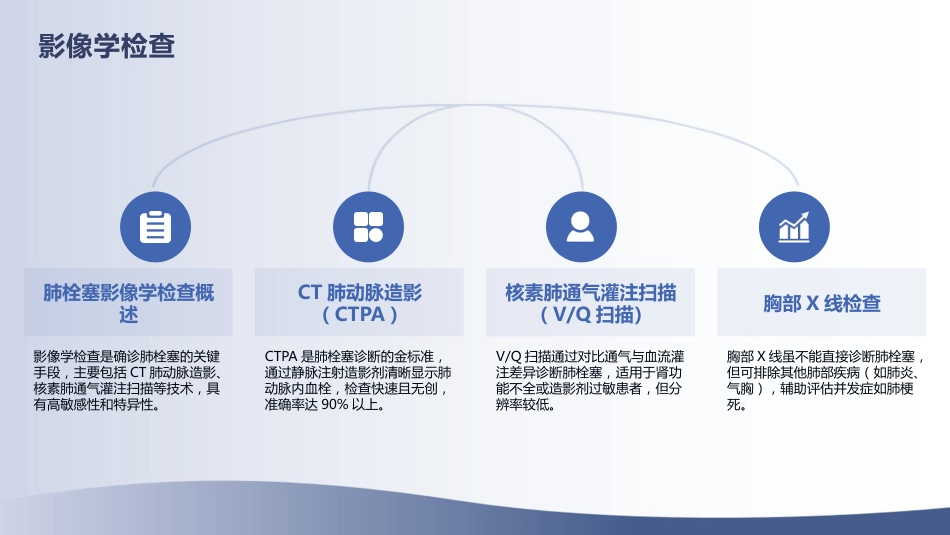 肺栓塞急救护理指南（2025版）解读_第12页