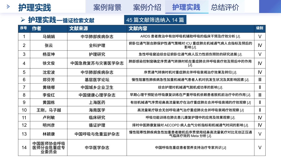 一例重症肺炎患者改善肺功能的循证个案护理-1_第10页