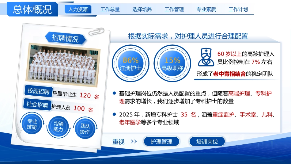 护士长年终总结及2026年工作计划_第3页