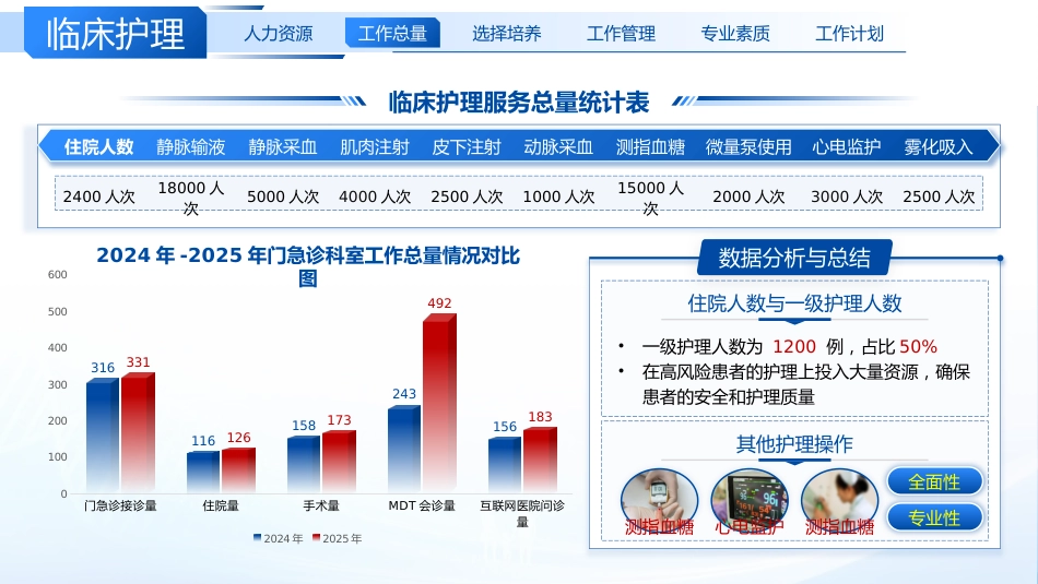 护士长年终总结及2026年工作计划_第6页