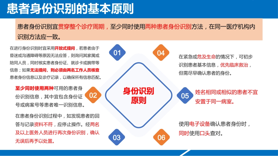 患者身份识别管理标准2025版解读2_第13页