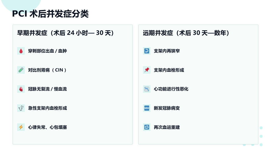 支架植入并非终点——冠心病PCI术后全程护理管理_第12页