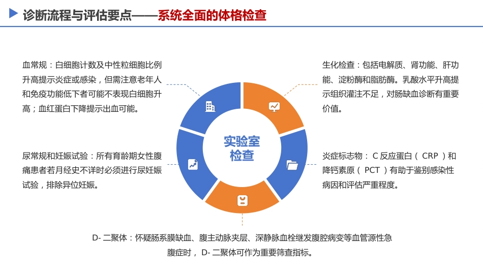 成人急腹症诊疗急诊专家共识(2025)-1_第11页