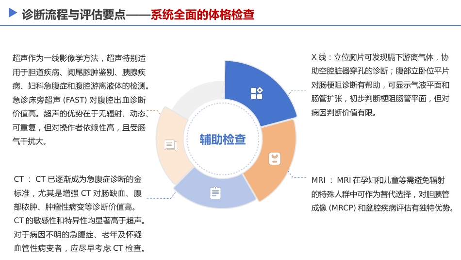 成人急腹症诊疗急诊专家共识(2025)-1_第12页