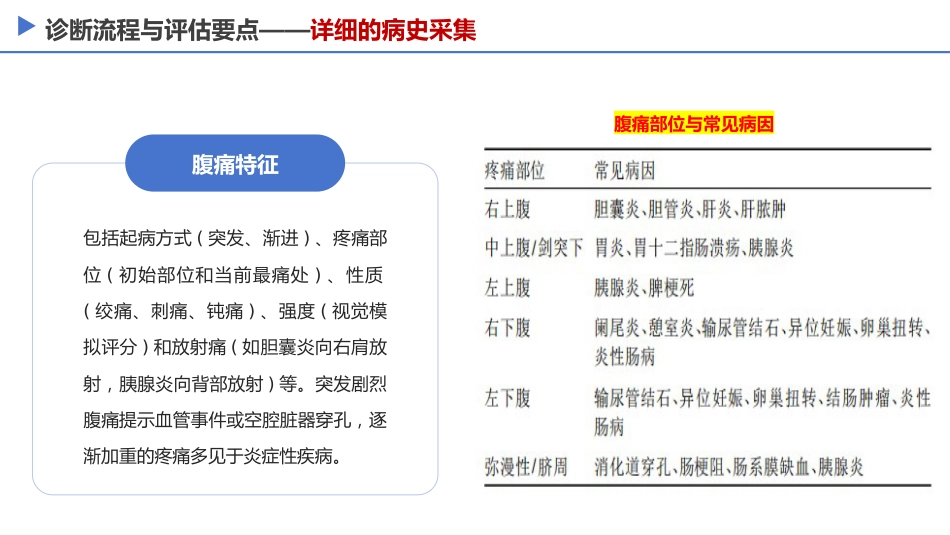 成人急腹症诊疗急诊专家共识(2025)-1_第8页