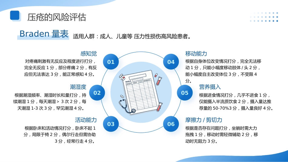 压疮的预防与护理讲座-1_第11页