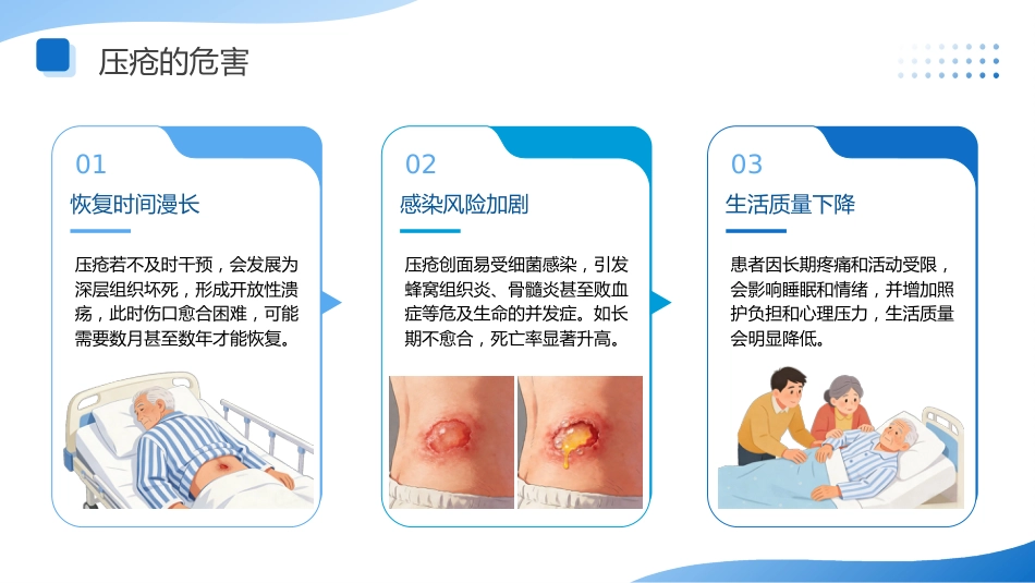 压疮的预防与护理讲座-1_第9页