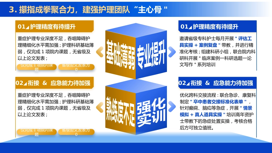 2026年度神经内科工作汇报_第10页