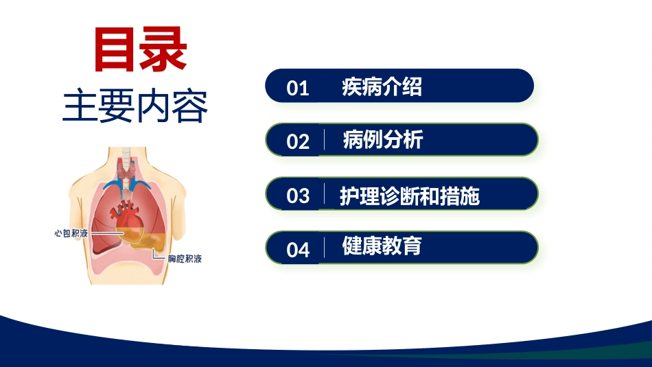 胸腔积液患者护理查房_第2页