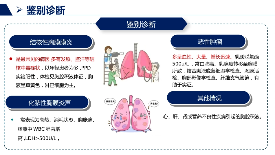 胸腔积液患者护理查房_第5页
