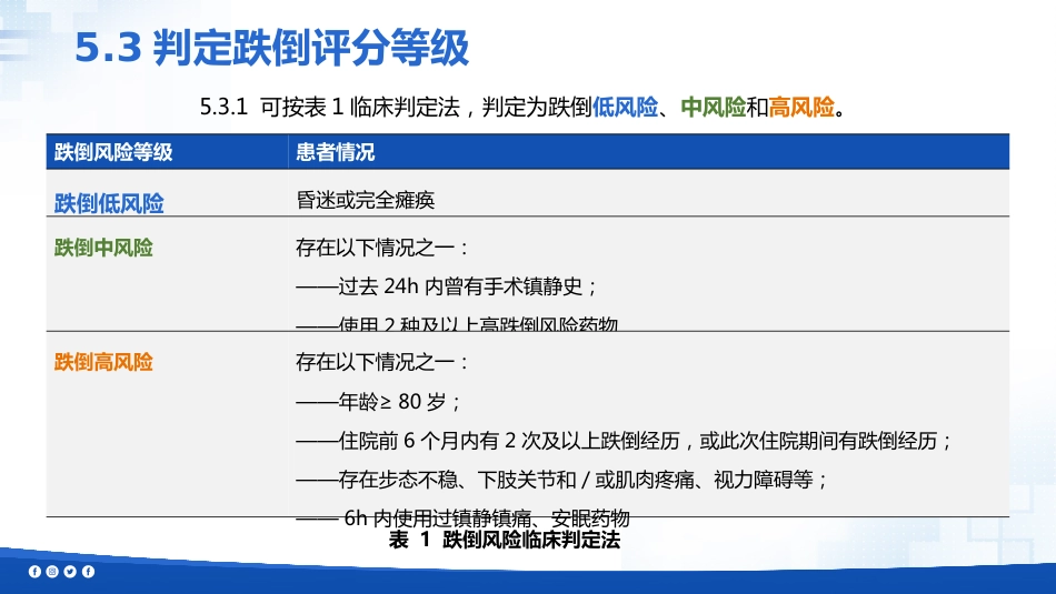 成人住院患者跌倒风险评估及预防-团标解读-1_第15页