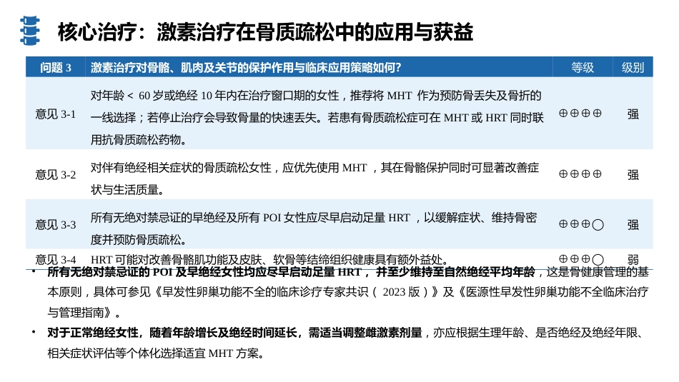 早绝经与绝经女性骨质疏松防治指南（2026版）_第14页
