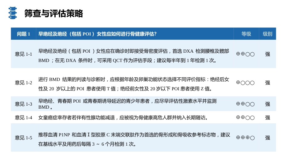早绝经与绝经女性骨质疏松防治指南（2026版）_第8页