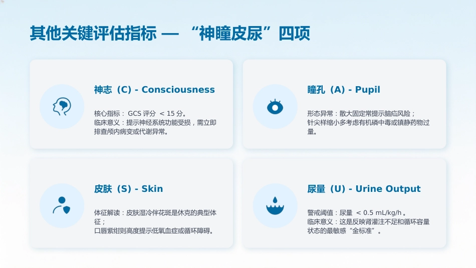 危重患者早期识别与规范化处理2_第10页