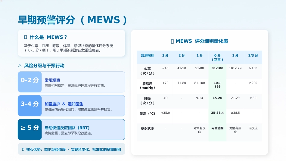 危重患者早期识别与规范化处理2_第11页