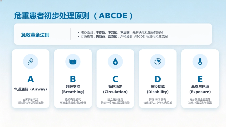 危重患者早期识别与规范化处理2_第13页